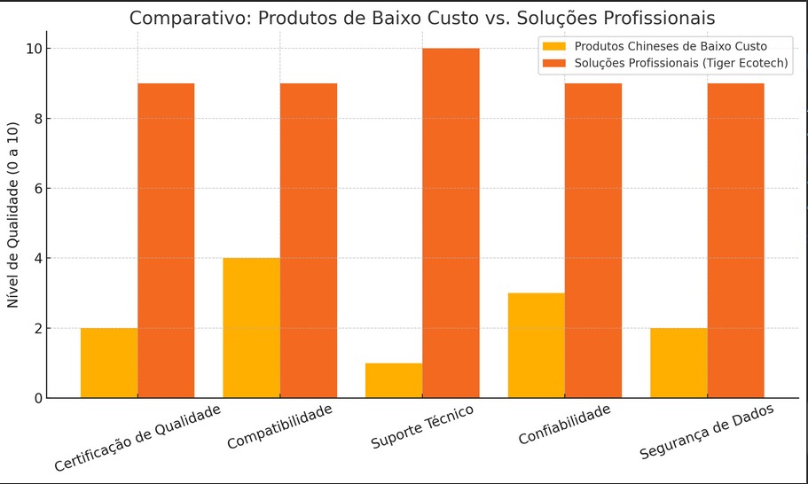 “Segurança ou dor de cabeça? Os perigos dos dispositivos “importados” no seu lar”